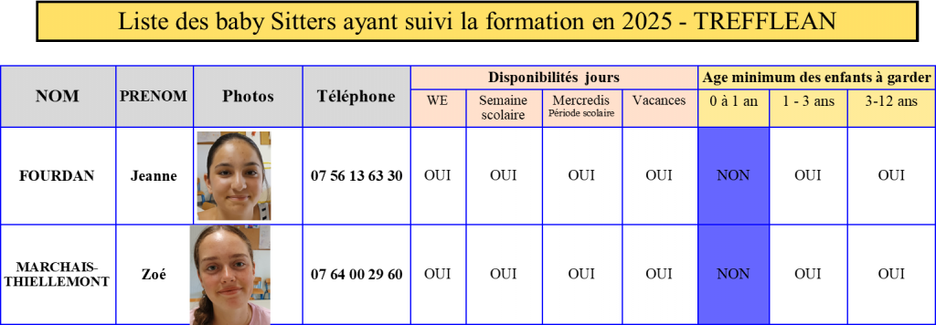L’attribut alt de cette image est vide, son nom de fichier est Liste-de-diffusion-baby-sitters-2025-1024x356.png.